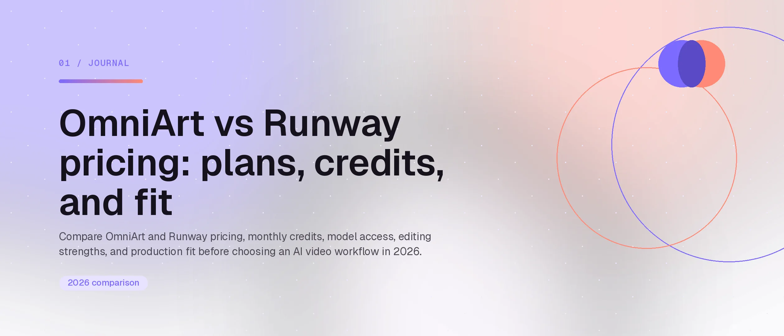 OmniArt vs Runway pricing: plans, credits, and fit